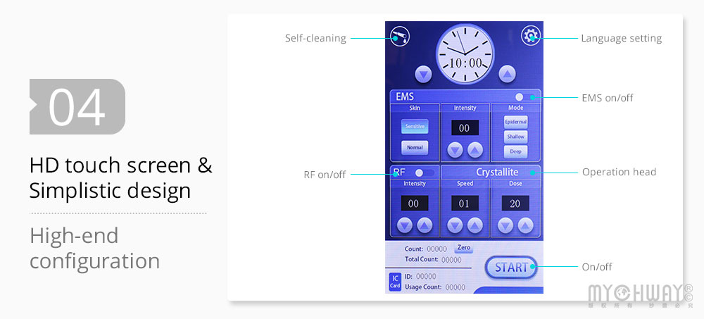 2 In 1 EMS R-F Mesotherapy Machine With Nano Injector